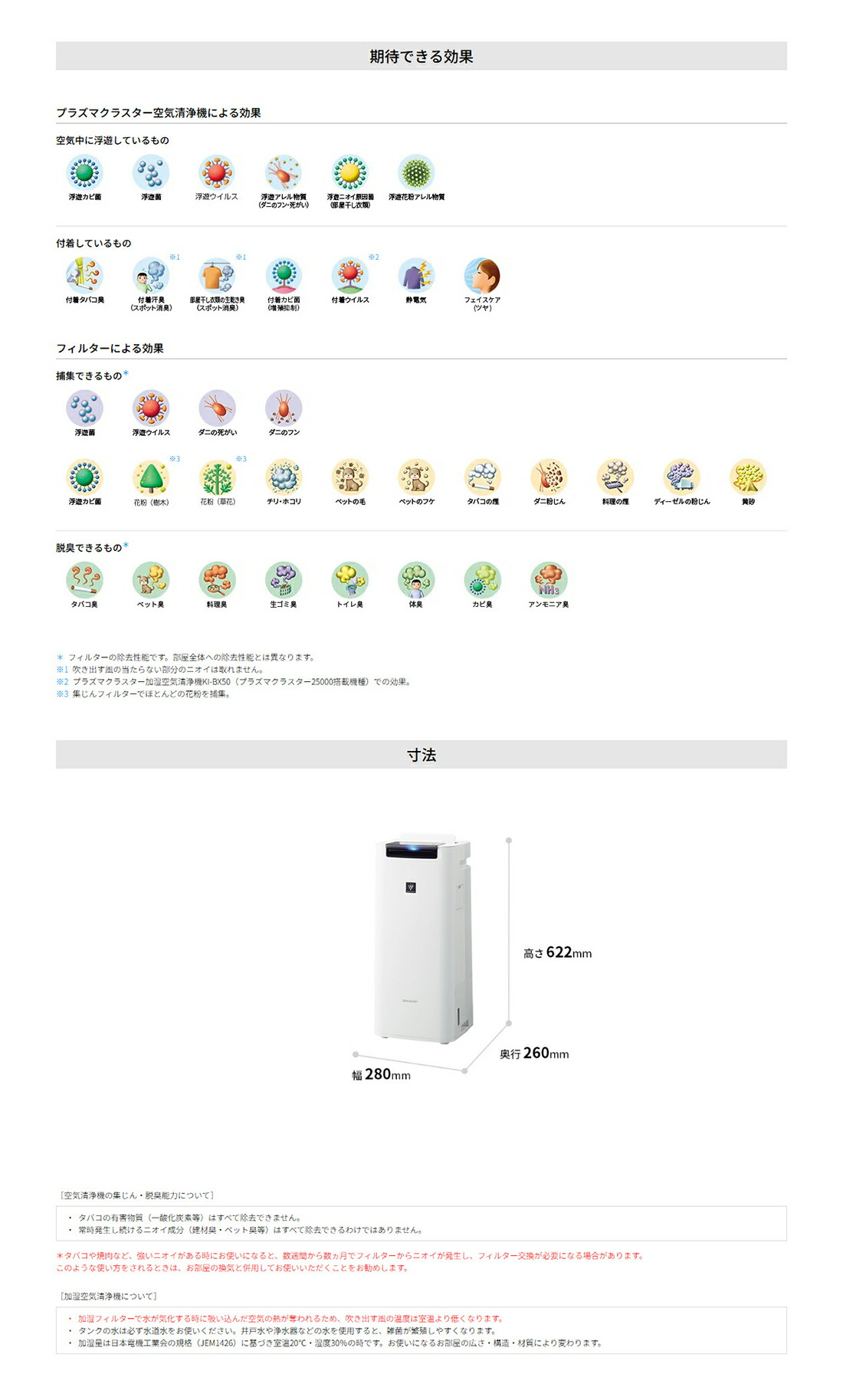 楽天市場】シャープ 加湿空気清浄機 KI-RS40-W プラズマクラスター